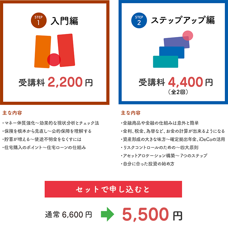 STEP1入門編 受講料2,200円 「マネー体質強化～効果的な現状分析とチェック法」「保険を根本から見直し～公的保障を理解する」「貯蓄が増える～使途不明金をなくすには」「住宅購入のポイント～住宅ローンの仕組み」／STEP2ステップアップ編（全2回） 受講料4,400円「金融商品や金融の仕組みは意外と簡単」「金利、税金、為替など、お金の計算が出来るようになる」「資産形成の大きな味方～確定拠出年金、iDeCoの活用」「リスクコントロールのための～四大原則」「アセットアロケーション構築～7つのステップ」「自分にあった投資の始め方」セットで申し込むと6600円→5500円